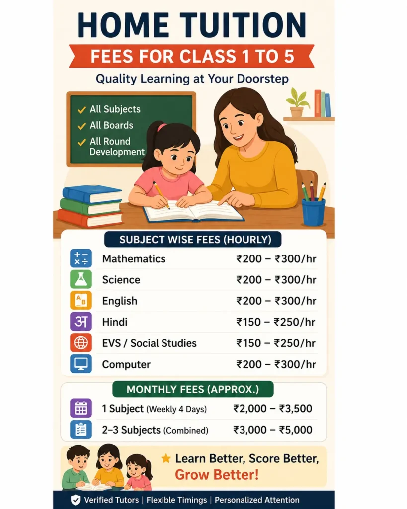 Home Tuition Fees for Class 1 to 5