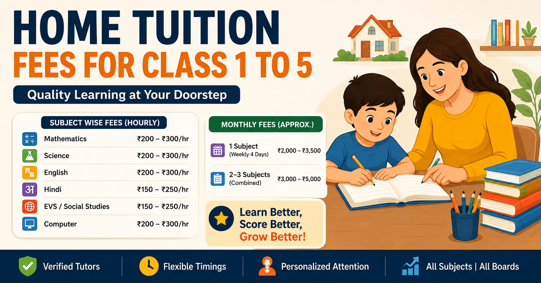 Home Tuition for Class 1 to 5 Fees: What Parents and Tutors Should Expect